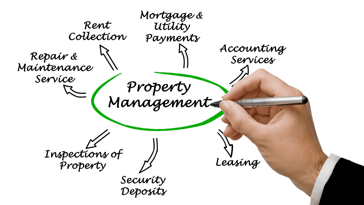 Boyne Mountain Property Management2