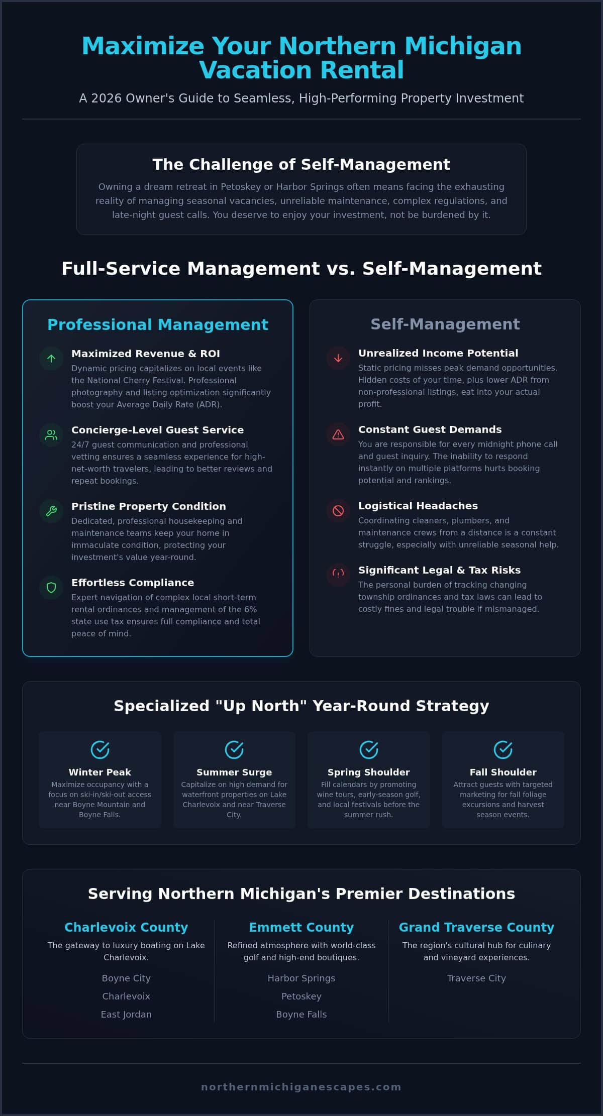 Professional Northern Michigan Property Management: Maximizing Your Vacation Home ROI in 2026